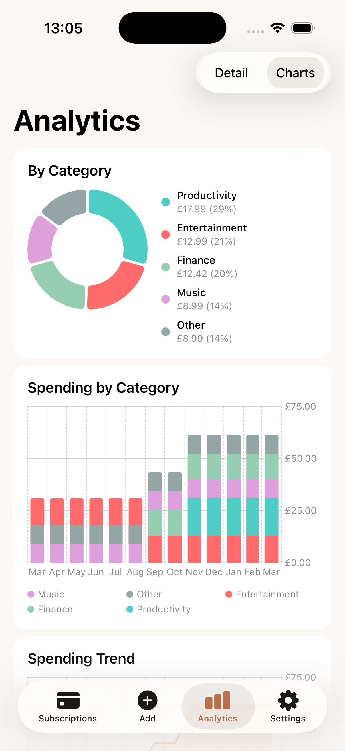 Analytics dashboard with spending trends
